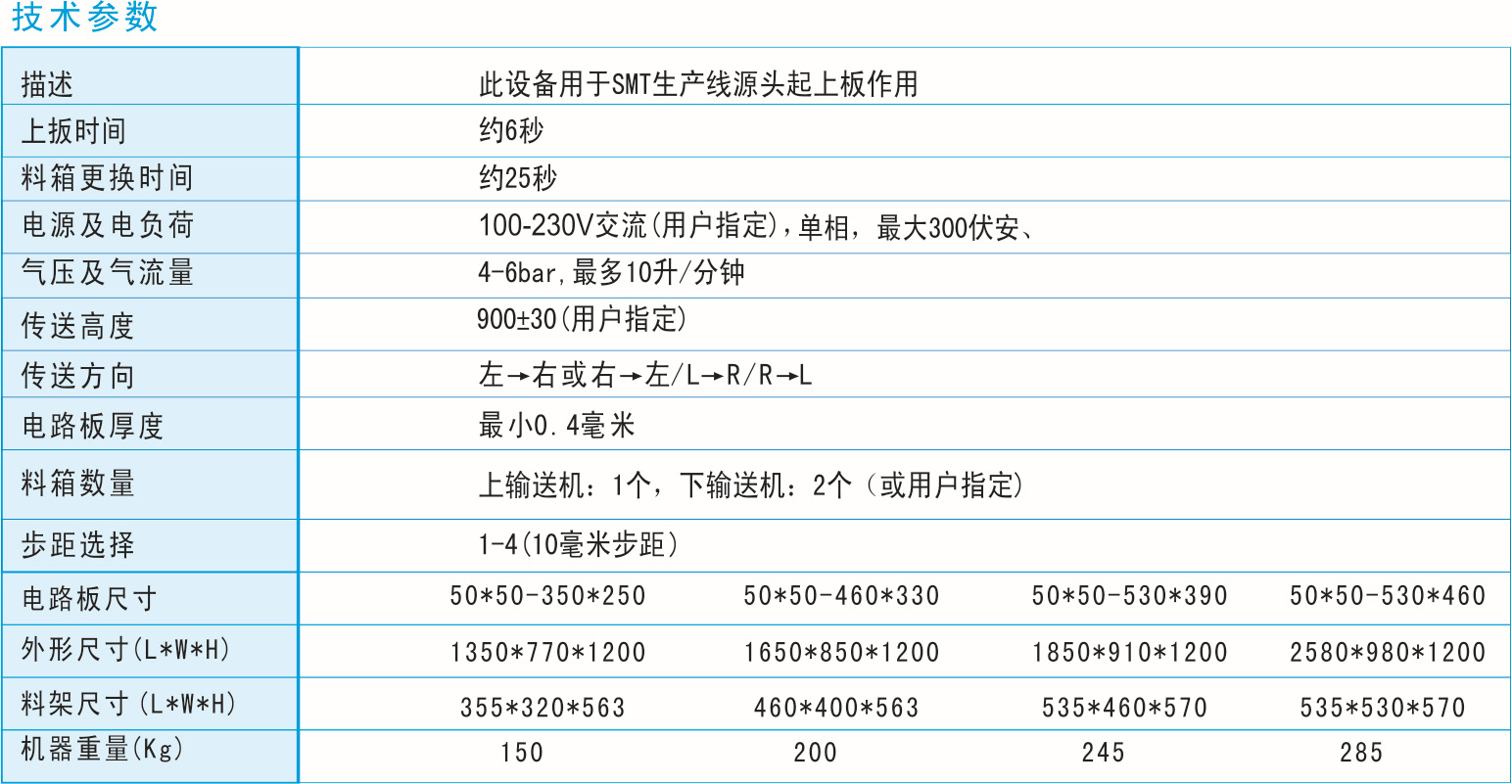 贴片机配件